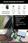 Waterproof Solar 20l Gadget Backpack