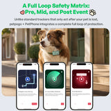 PET SMARTPHONE+GPS TRACKER